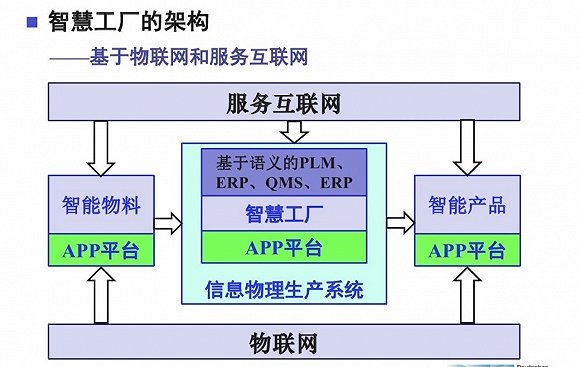 从工业互联网的一角窥探什么才是真正的“互联网”