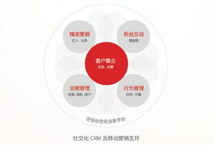 从“要我用”到“我要用” 创新CRM理念与超客营销的互联网信息服务革命